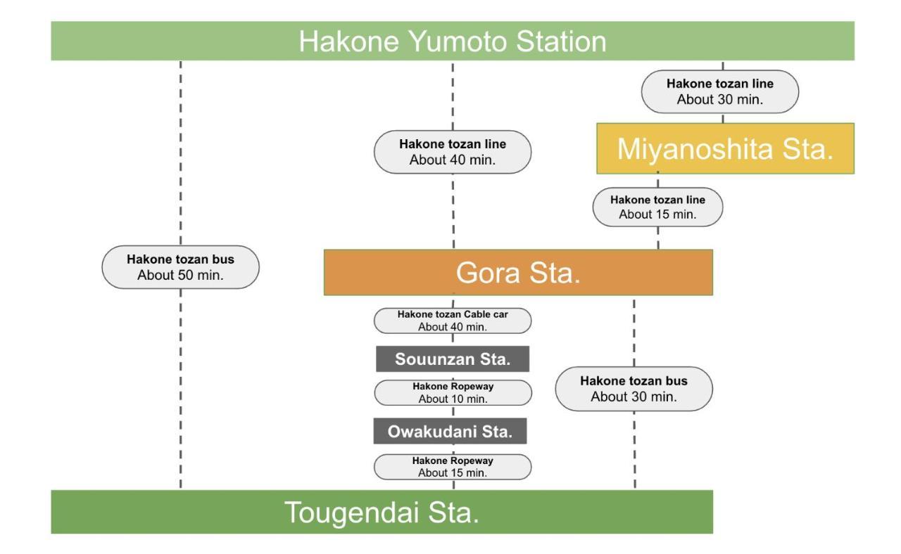 強羅base B棟 - Gora Base B Lejlighed Hakone Eksteriør billede